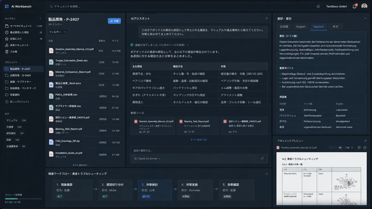 小さなチームのAI作業台