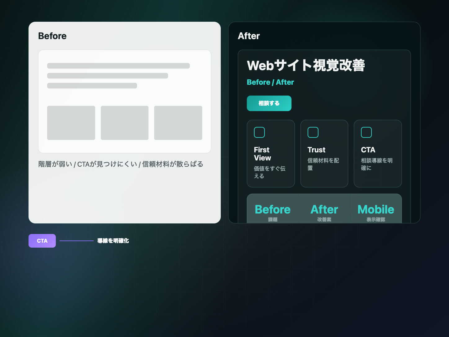 Website visual upgrade before and after comparison