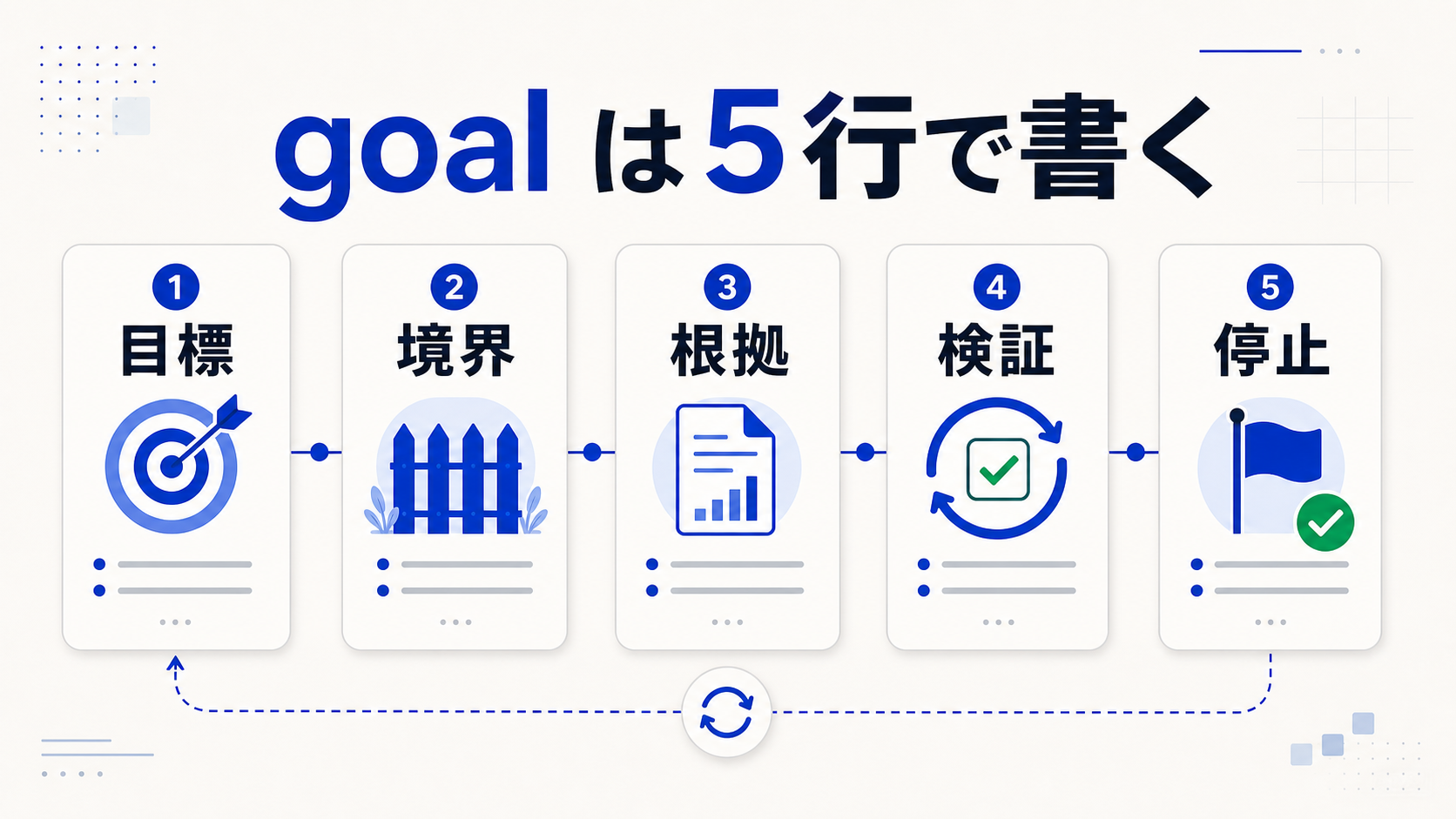 goal は5行で書く