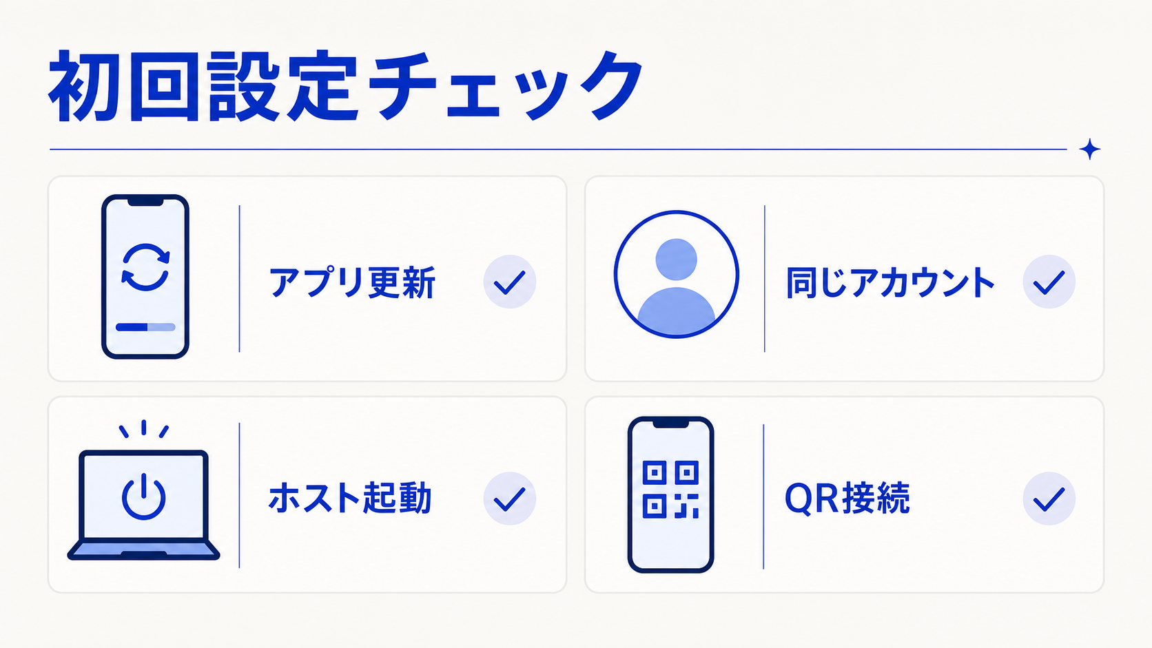 ChatGPTモバイル版Codexの初期設定で確認したい4つの条件を表した概念図